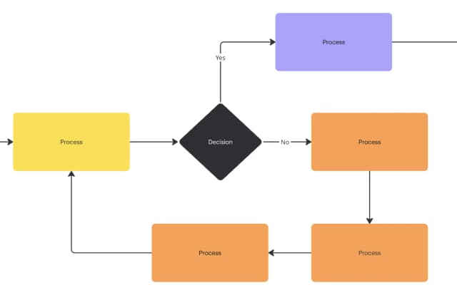 Exemple wireframe Miro